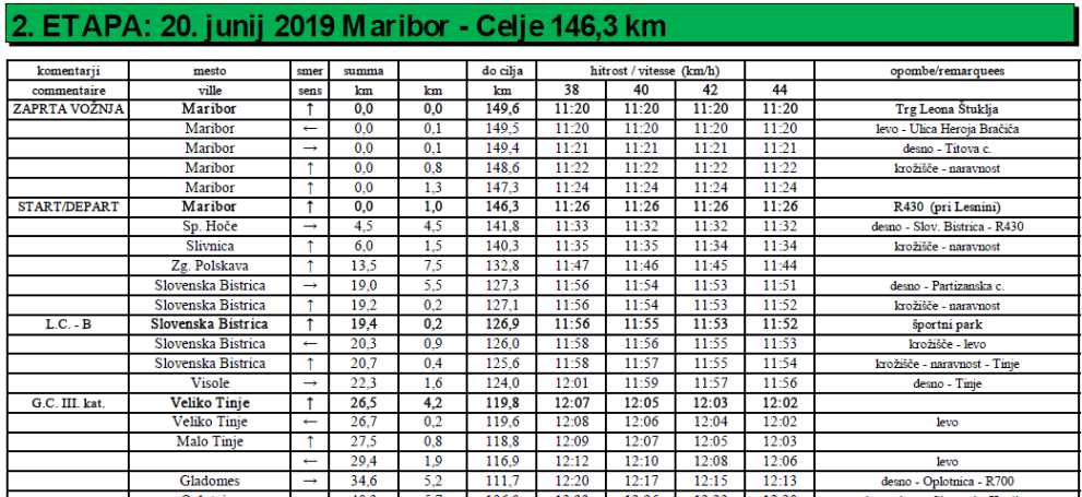Obvestilo o mednarodni kolesarski dirki na območju občine.png